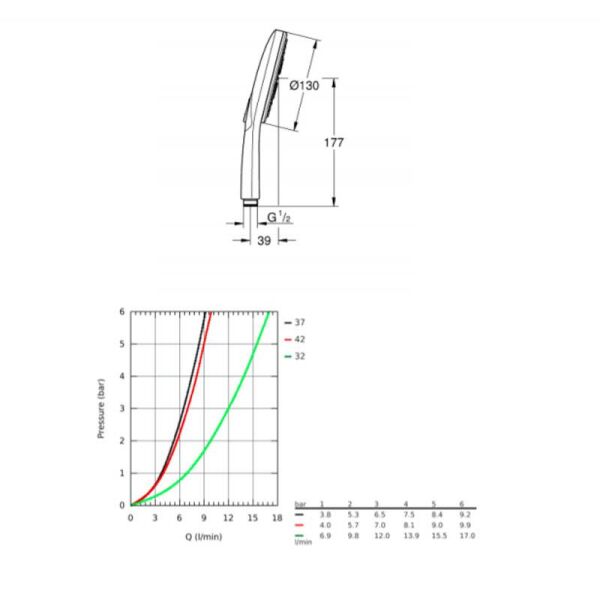 Grohe Rainshower Smartactive 130 El Duşu 3 Akışlı 26574000